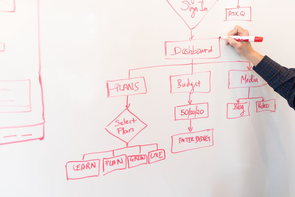 Hand drawing a workflow flowchart on a whiteboard