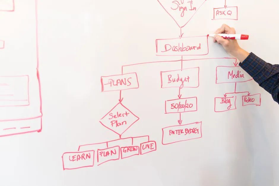 Hand drawing a workflow flowchart on a whiteboard